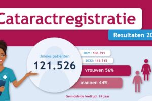 Resultaten Cataractregistratie 2023